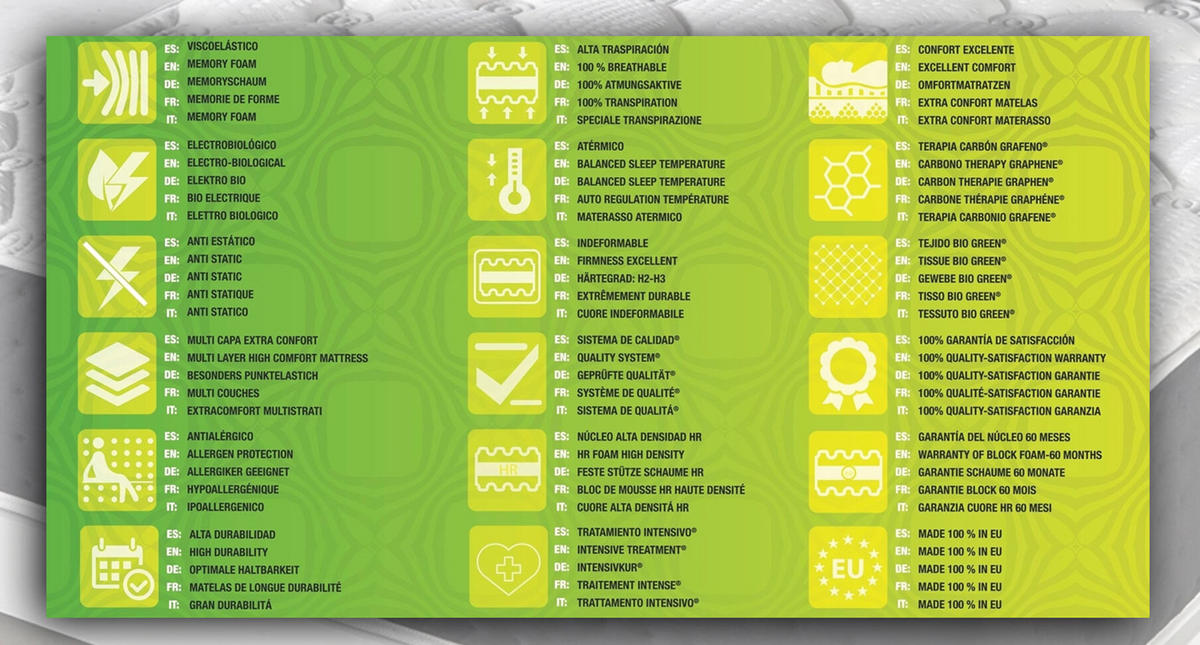 MATRATZE 90x190 Bio Green - Weiß, Textil (90/190cm) - Simpur