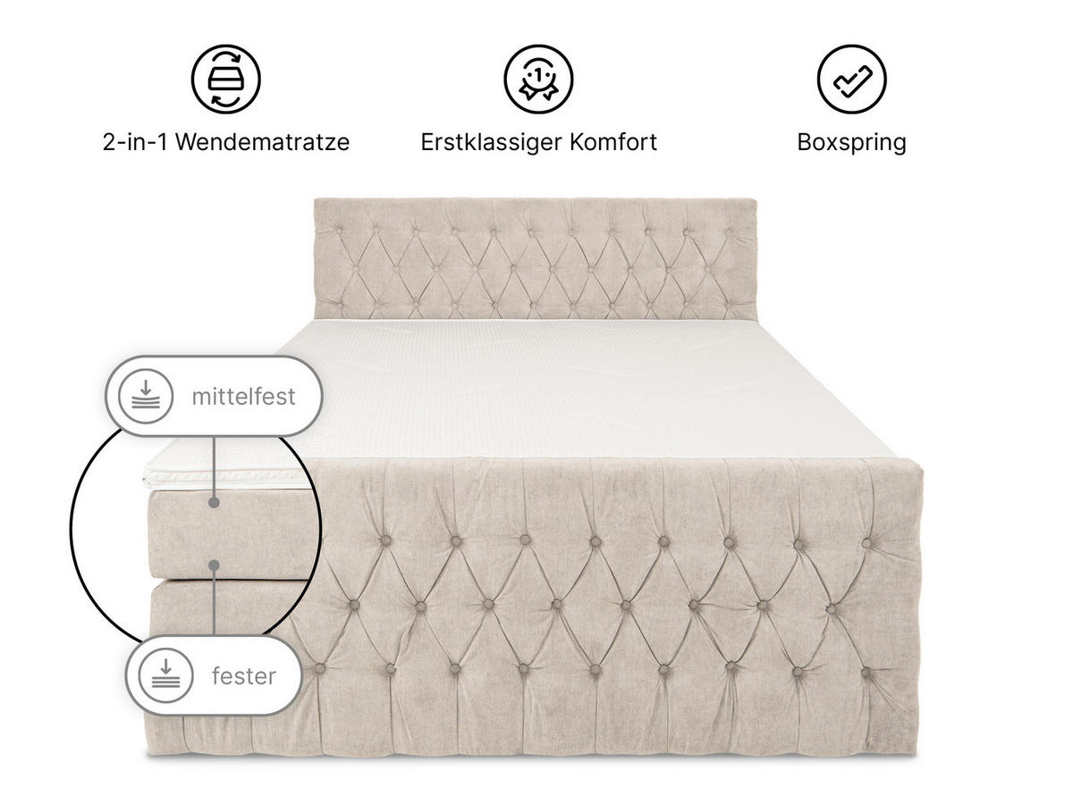 BOXSPRINGBETT London beige 180/200 cm H3/H4 Samt - Beige, Textil (180/200cm) - wonello