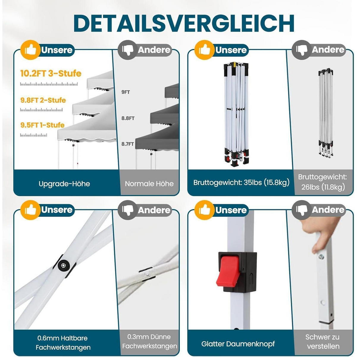FALTPAVILLON 3x3m Grau mit Seitenwänden - Olivgrün, Textil (300/315/300cm)