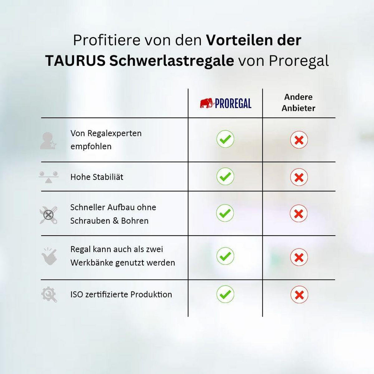 SCHWERLASTREGAL Taurus 180x120x60 cm Fachlast 175 kg Blau - Blau, Metall (120/180/60cm) - PROREGAL