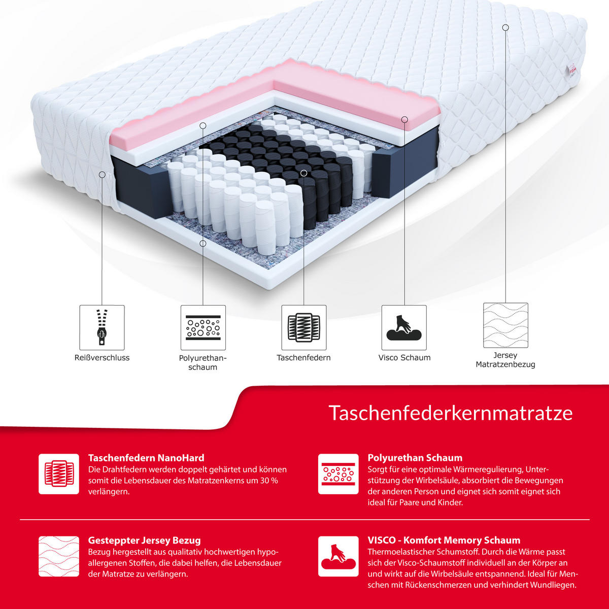 TASCHENFEDERKERNMATRATZE Memory 24 cm - Weiß, Textil (100/200cm) - FDM