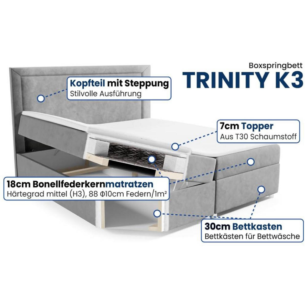 BOXBETT Trinity K-3 Bonellfederkern inkl. Topper - Grau, Holz/Holzwerkstoff (200/200cm) - Best For Home