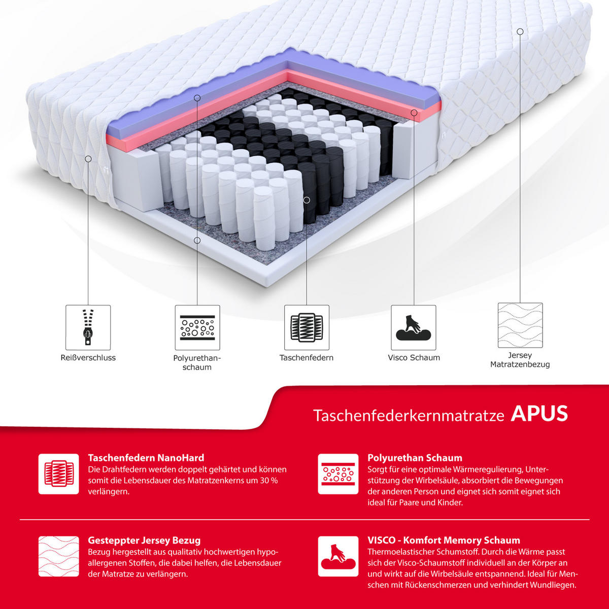TASCHENFEDERKERNMATRATZE Apus H2 H4 24 cm - Weiß, Textil (100/200cm) - FDM