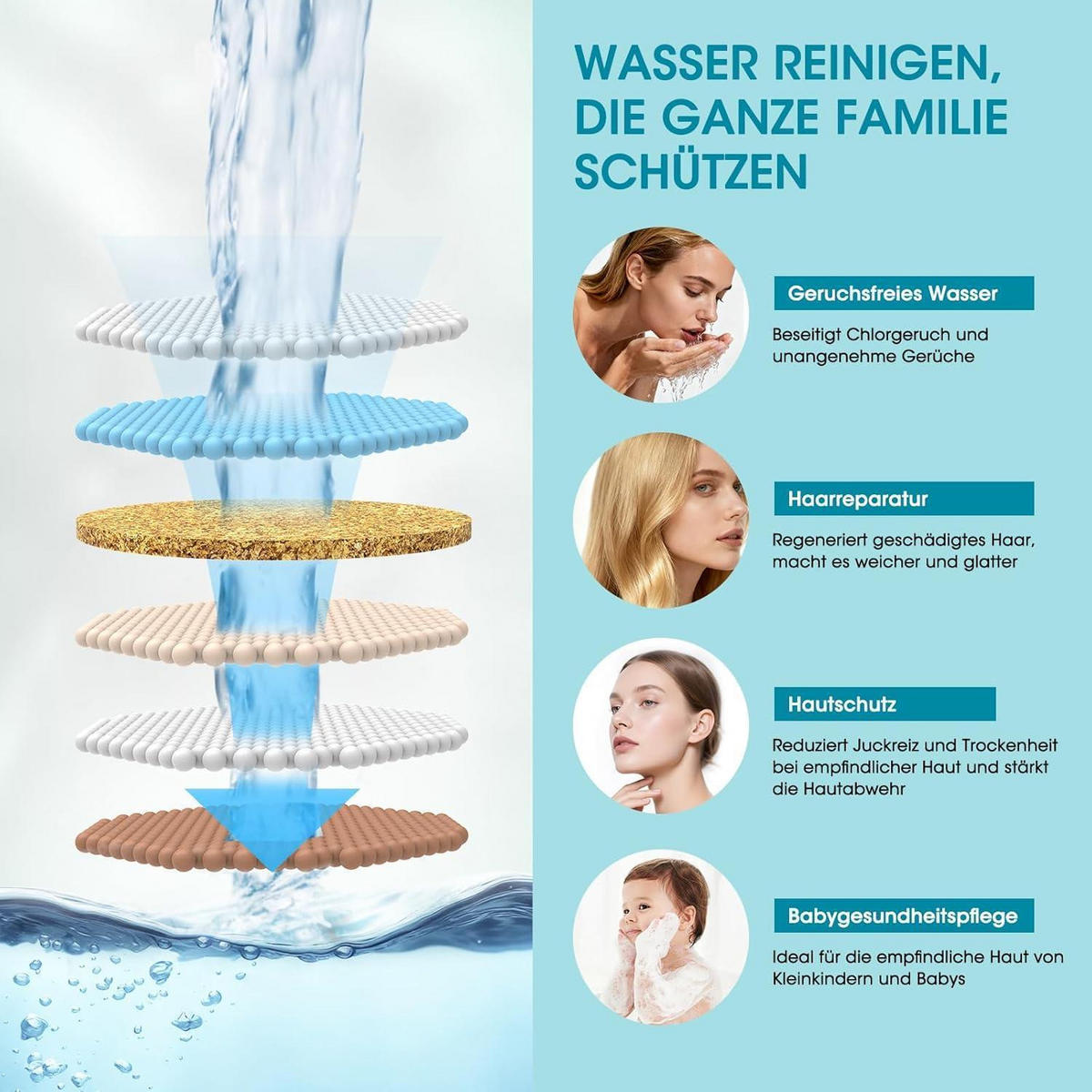 DUSCHKOPF Filter 2 Stück Set 20-Stufen-Filtration - Hellblau, Kunststoff (2.2/2.2/7.9cm)