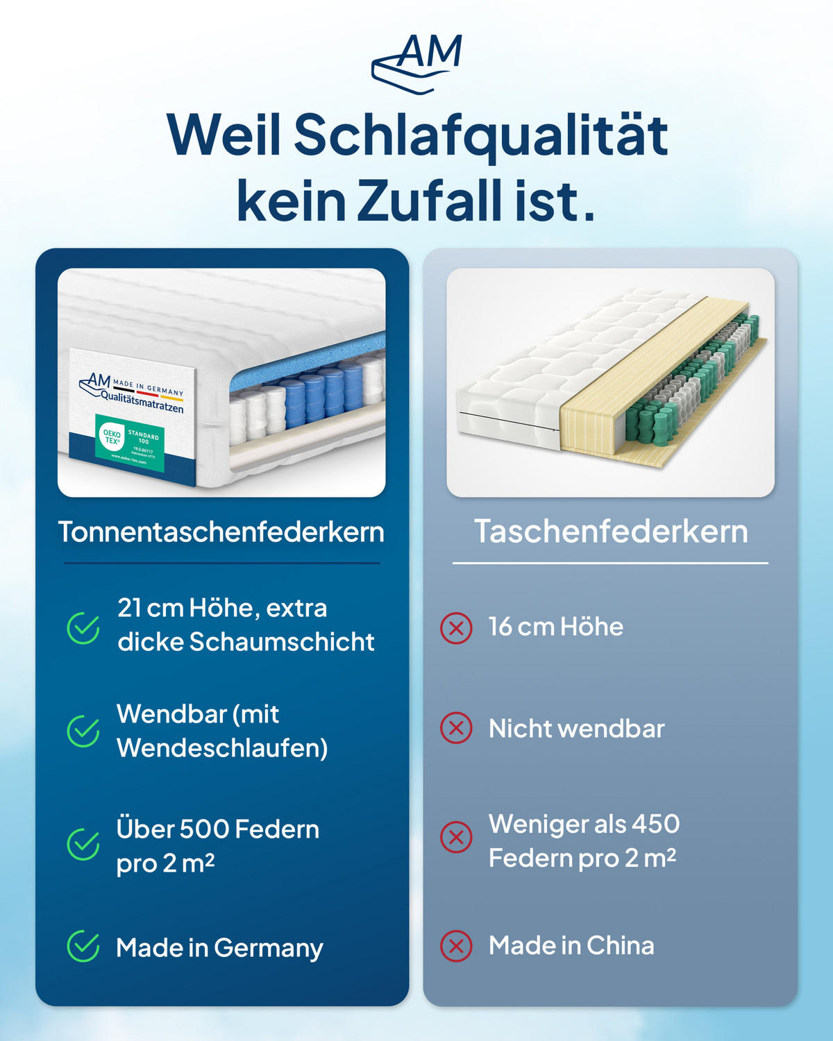 TASCHENFEDERKERNMATRATZE 200/200 cm H3 - 20cm Höhe & Toledo Bezug - Weiß, Textil (200/200cm) - AM Qualitätsmatratzen