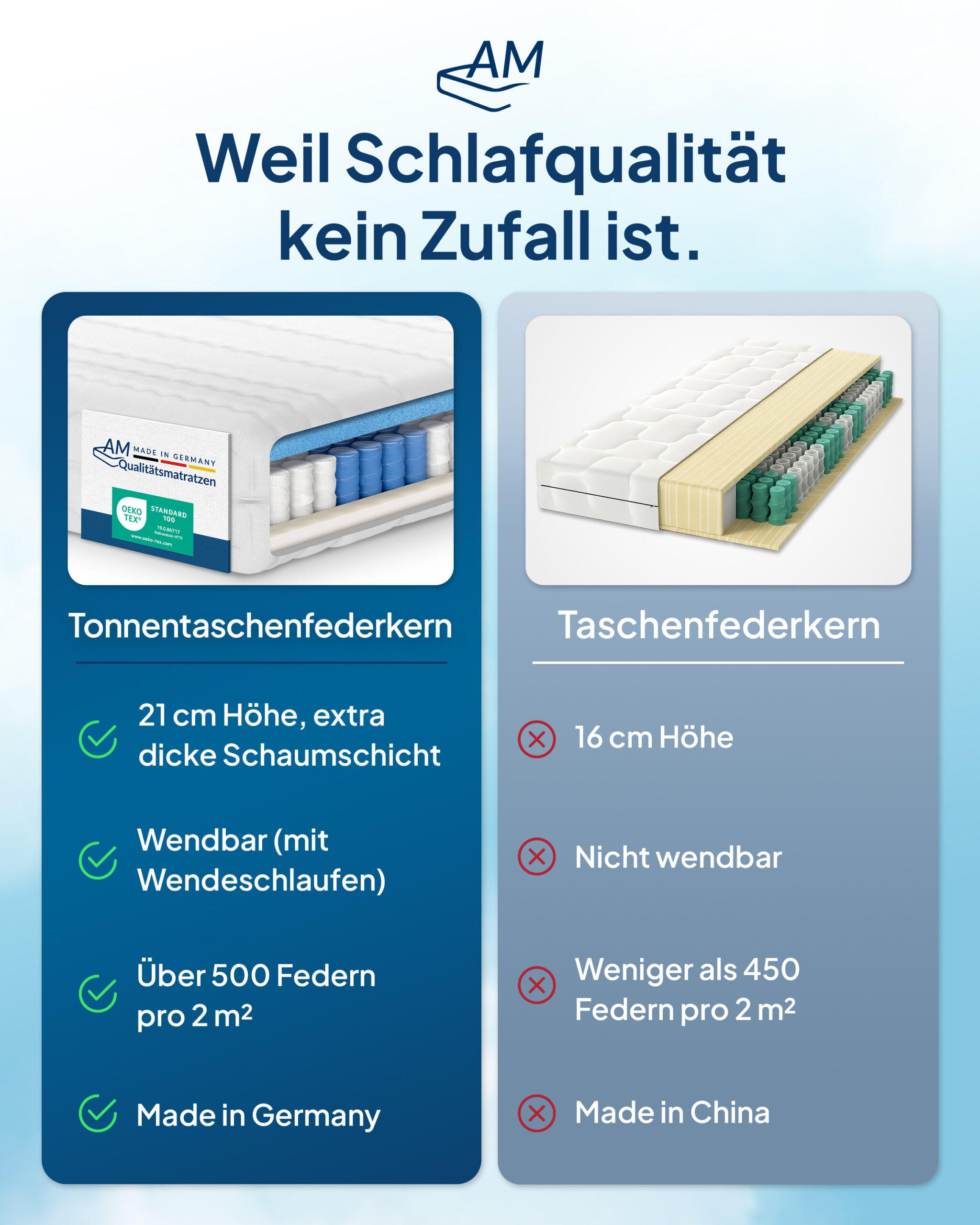 Thumbnail - AM Qualitätsmatratzen Taschenfederkernmatratze, Weiß, Textil, Uni, H2, Füllung: Taschenfederkern, Rechteckig, 100x200 cm...