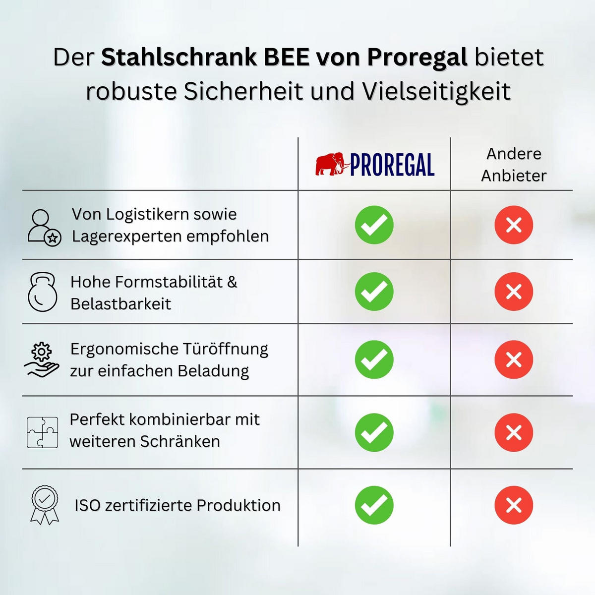 STAHLSCHRANK Bee mit 6 lackierten Fachböden 195x120x50 cm Korpusfarbe Lichtgrau Frontfarbe Enzianblau - Blau, Metall (120/195/50cm)
