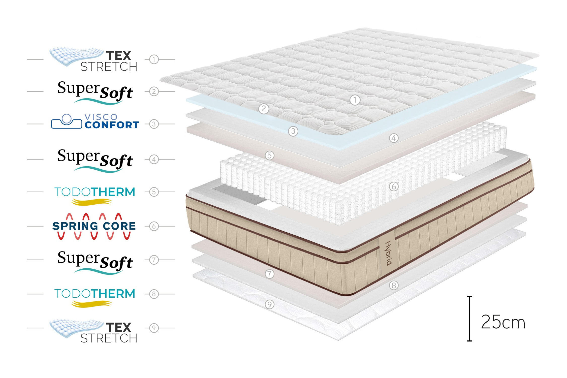 MATRATZE Hybrid Braun 25 cm - 90X200 cm - Beige, Textil (90/200cm) - Moonia