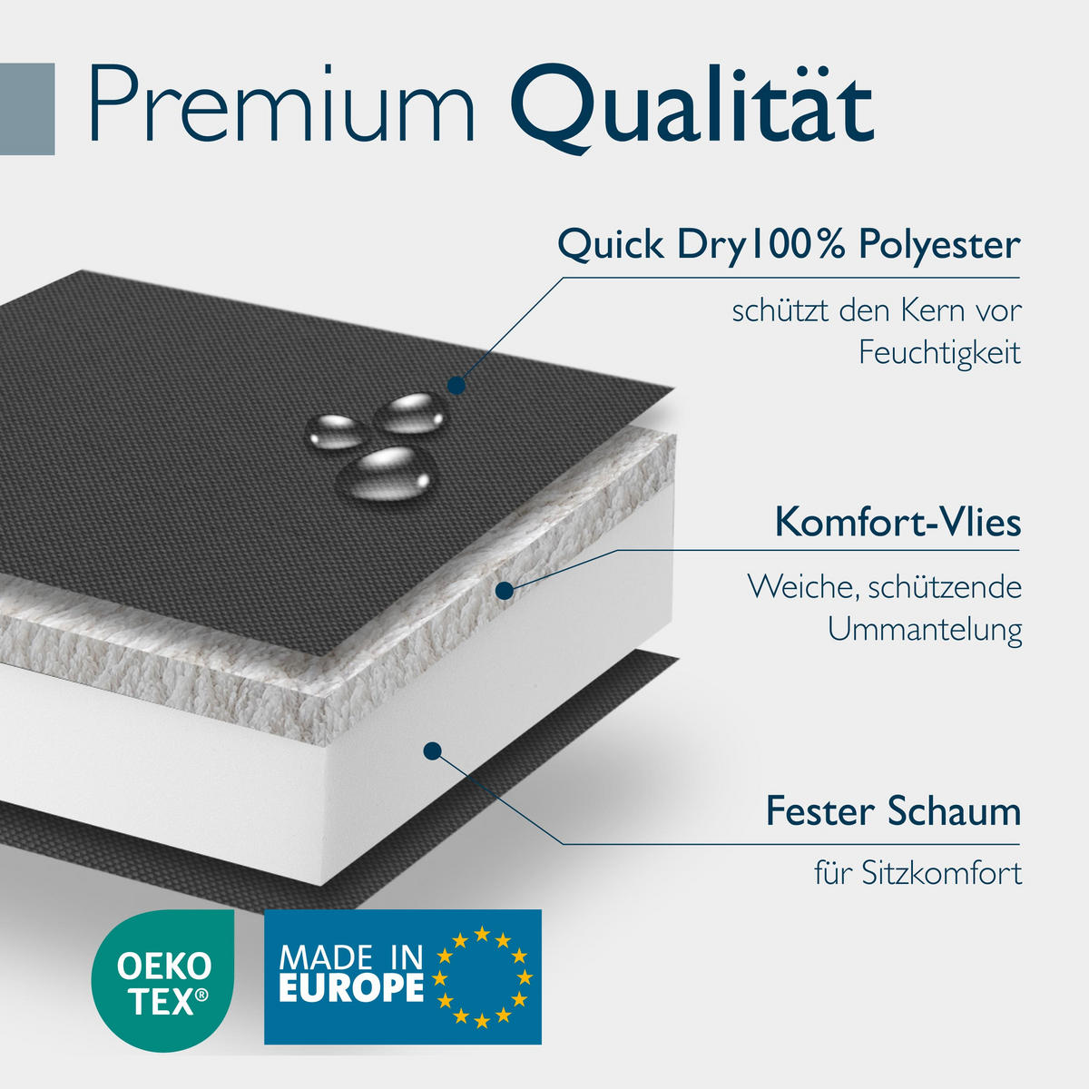 NIEDERLEHNERAUFLAGE QD-NL 105/48/5,5cm Anthrazit - Anthrazit, Textil (48/5/105cm) - Beautissu 