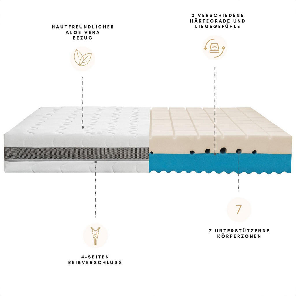 Thumbnail - Sleepneo Kaltschaummatratze, Weiß, Textil, H3 + H4, Füllung: Polyester, Rechteckig, 180x200 cm, Oeko-Tex® Standard 100, ...