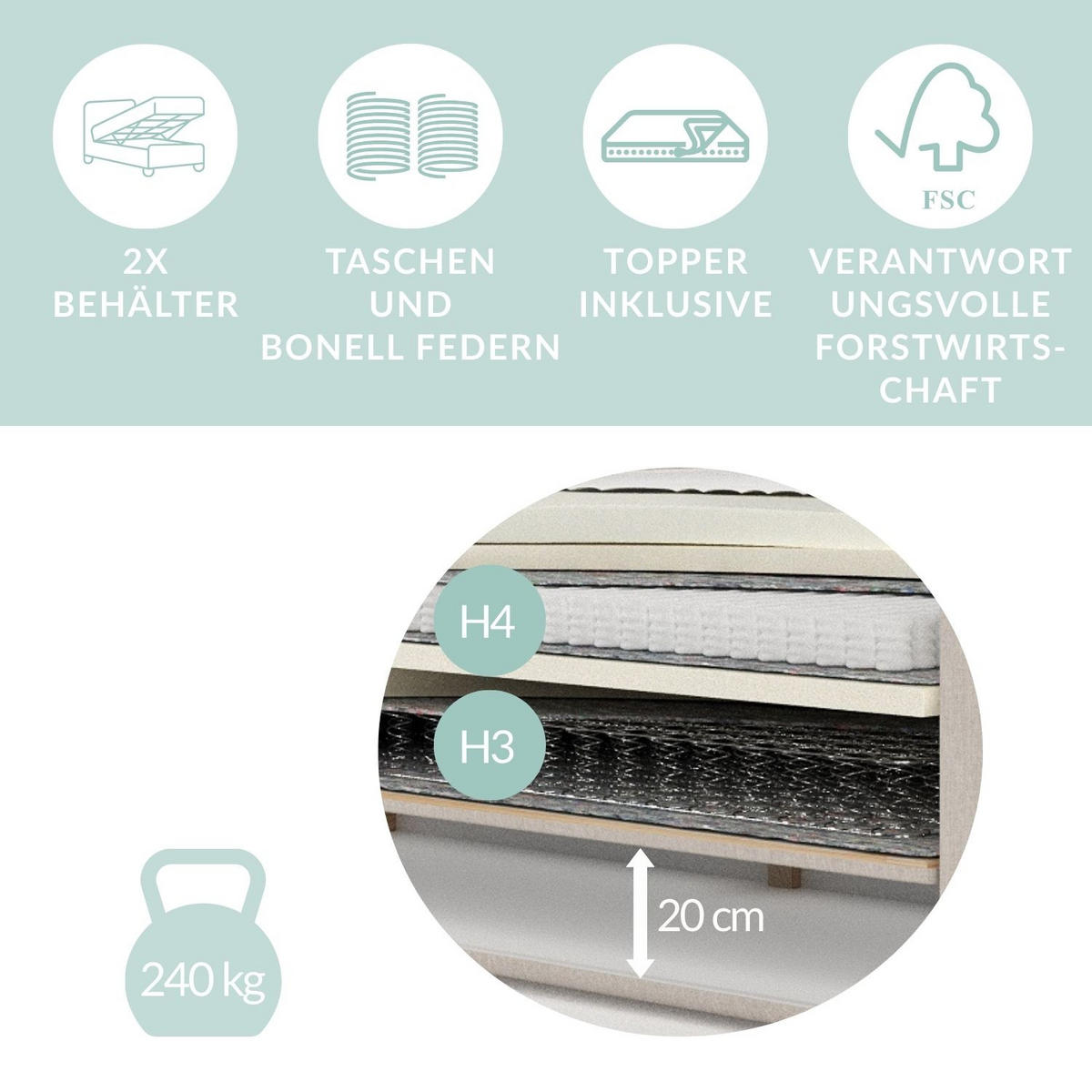 BOXSPRINGBETT Fresco 180/200 cm, in Graphit, Bettkasten, Matratze, Topper - Schwarz/Graphitfarben, Holz/Holzwerkstoff (180/200cm) - Maison de Reve