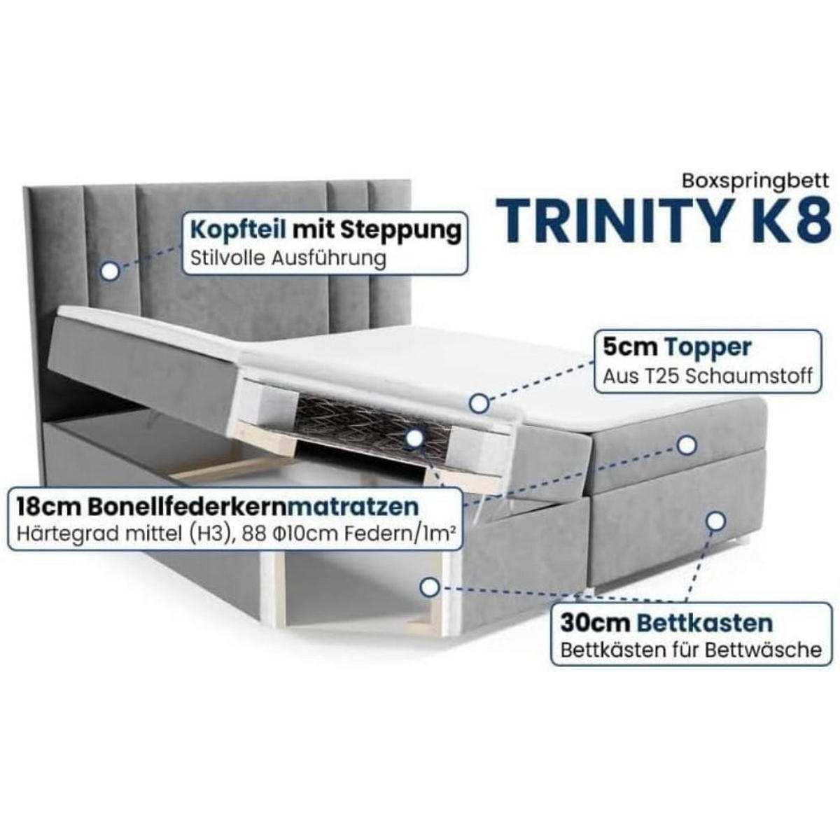 BOXBETT Trinity K-8 Bonellfederkern inkl. Topper - Blau, Holz/Holzwerkstoff (180/200cm) - Best For Home