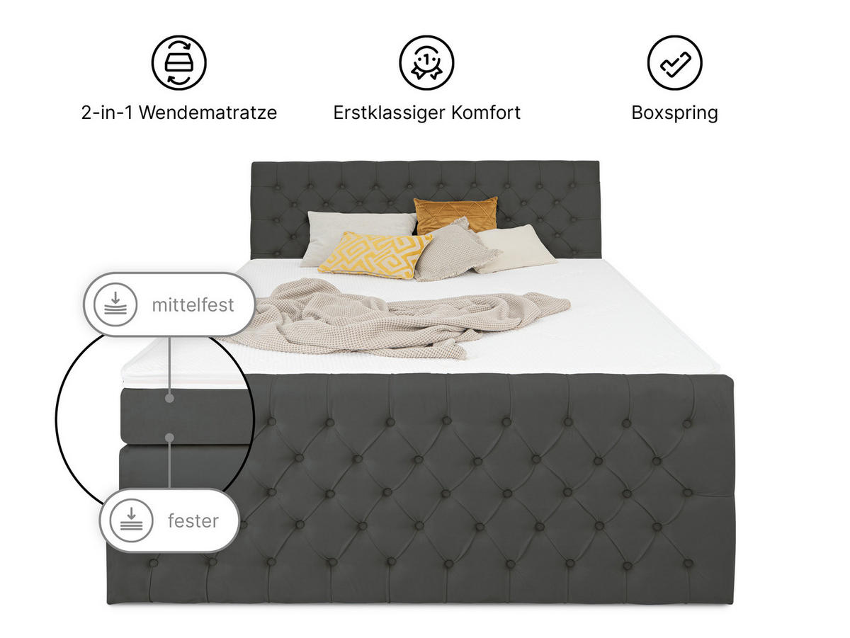 BOXSPRINGBETT Victoria Anthrazit 160 /200 cm H2/H3 Samt - Anthrazit, Textil (160/200cm) - wonello