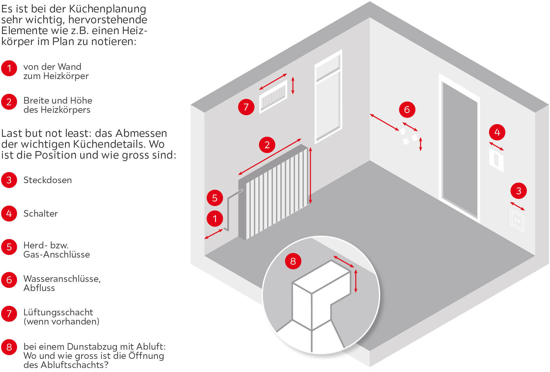 Was beachten beim Ausmessen der Küche?