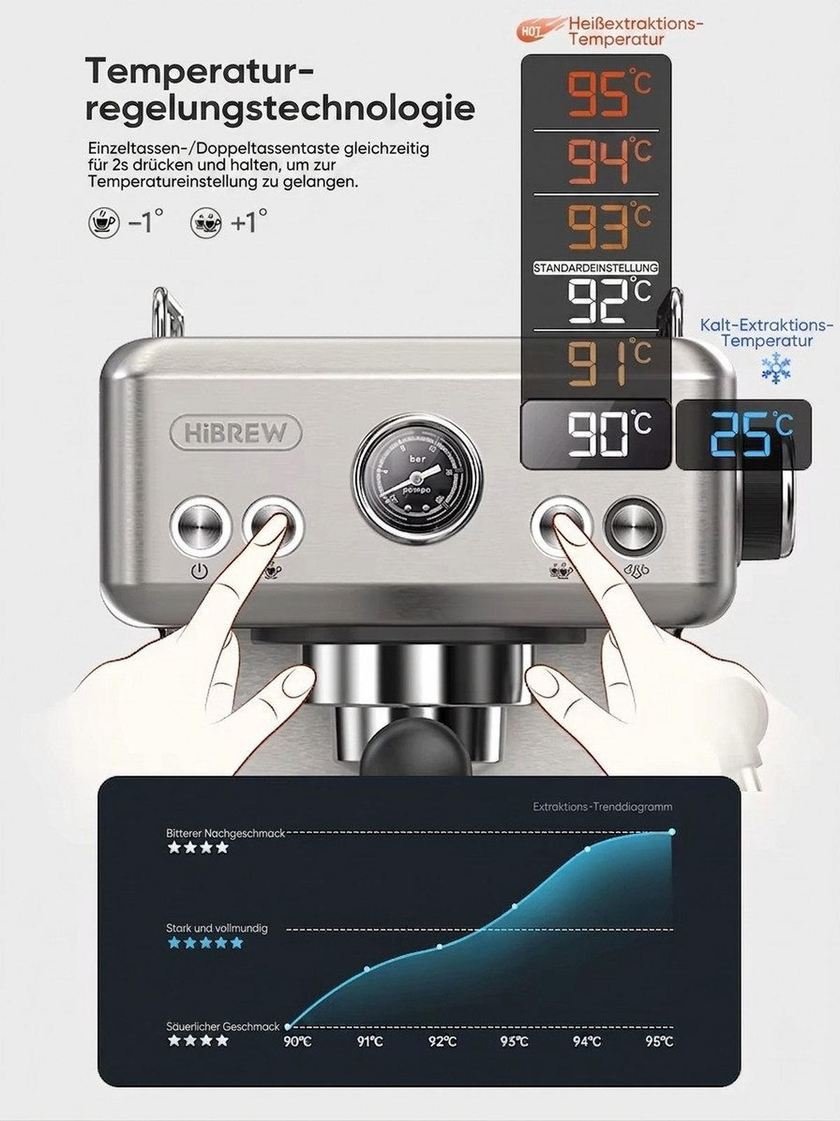 KAFFEEMASCHINE Multi-Kapsel 20 Bar, Espressoautomat Heiß- & Kalt-Modus - Silberfarben, Metall (22.9/32/25.9cm) - BEXEVUE