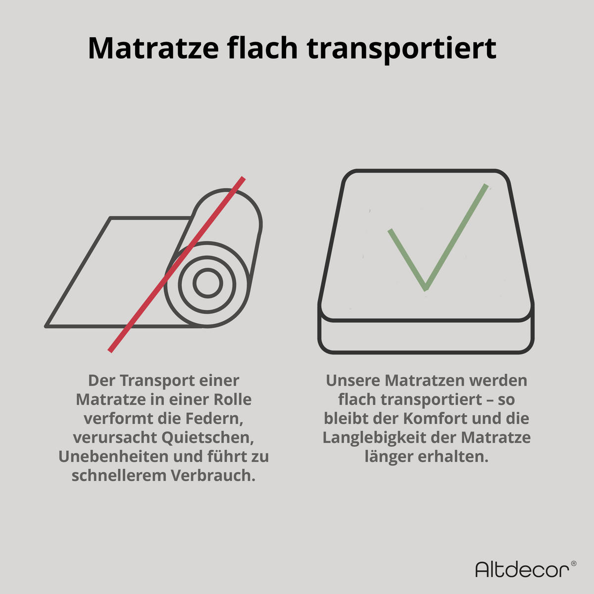 MATRATZE 100x200 Härtegrad H3 & H4 - 28 cm Taschenfederkernmatratze Bett Matratzen MINTA - Weiß, Kunststoff - ALTDECOR