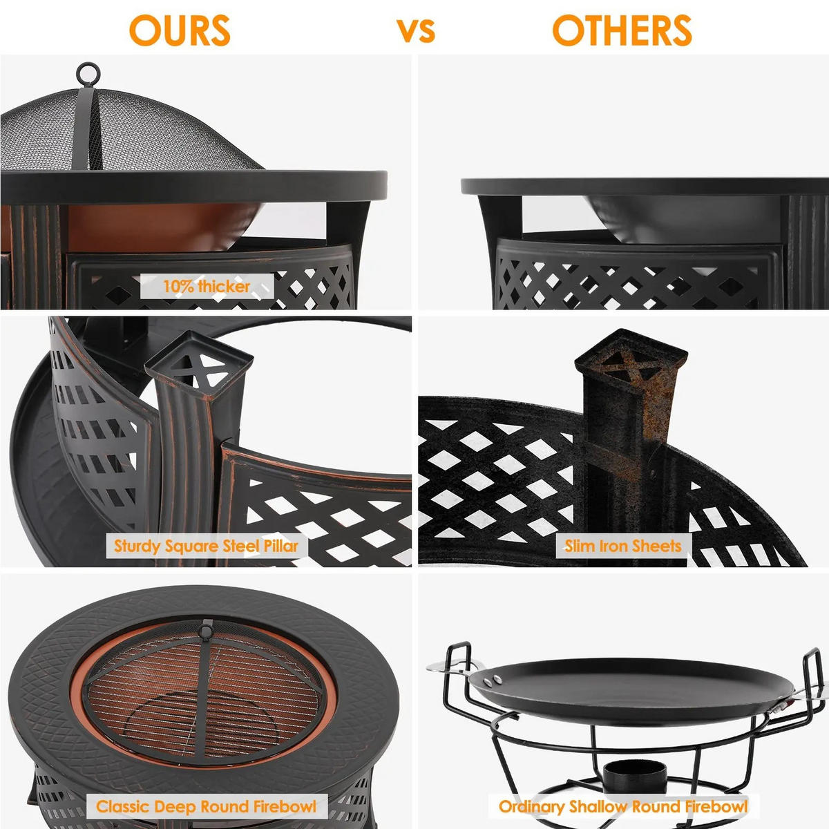FEUERSCHALE Ø81 cm mit Grillrost & Funkenschutz Schwarz - Schwarz, Metall (81/81cm) - Kaket