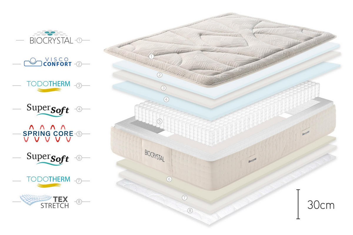 MATRATZE Biocrystal Gold Spring - 140X200 cm - Grau, Textil (140/200cm) - Moonia