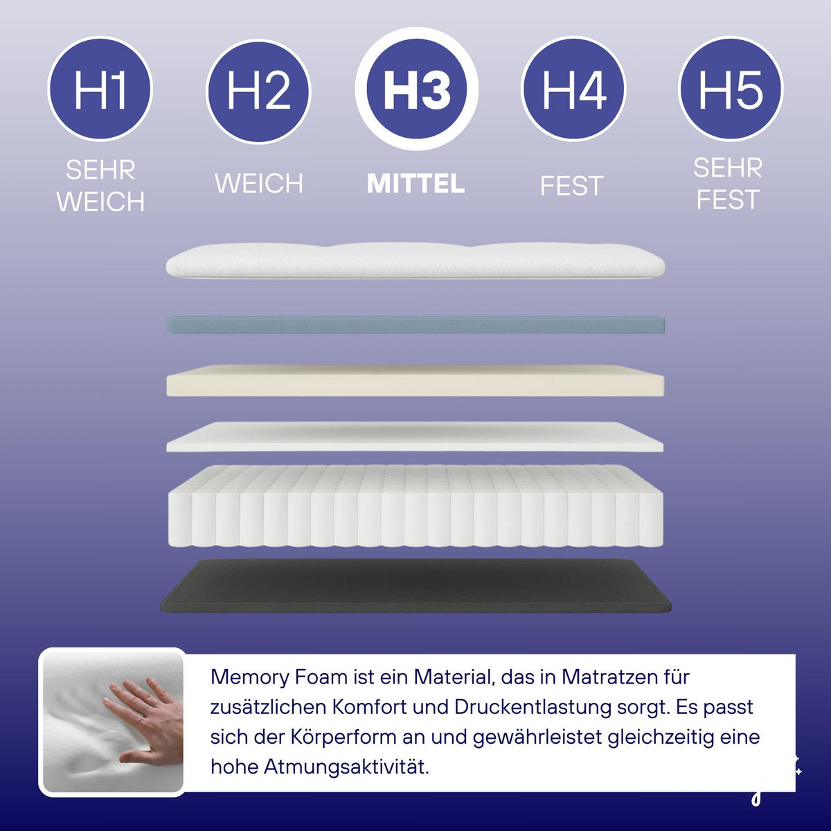 TASCHENFEDERKERNMATRATZE Lena, 180x200cm - Weiß, Textil (180/200cm) - Arensberger