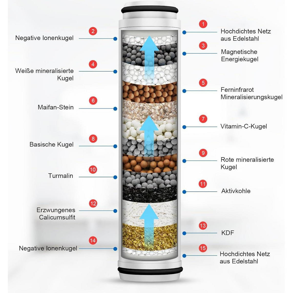 ERSATZFILTER 2er-Pack für Handbrause mit 15 Schichten Filterung - Multicolor, Kunststoff (1/12.7/1cm)