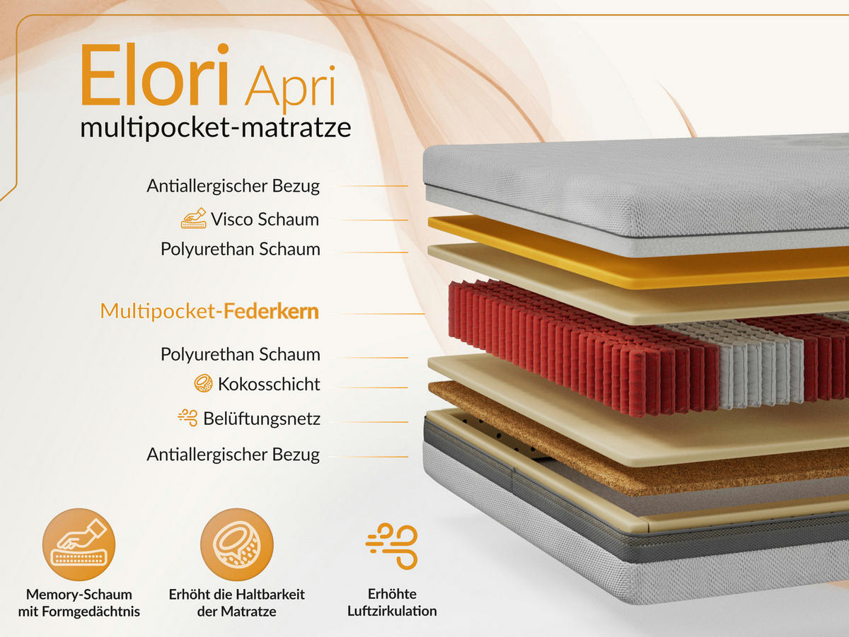 TASCHENMATRATZE ELORI - 90/200 - H3/H4 - Apri - Hellgrau, Textil (90/200cm) - MKS