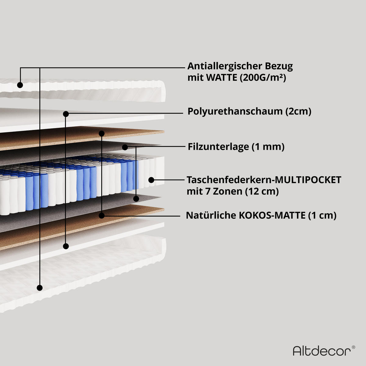 MATRATZE 100x200 Härtegrad H3 & H4 - 25 cm Taschenfederkernmatratze Bett Matratzen JUNILA - Weiß, Kunststoff - ALTDECOR