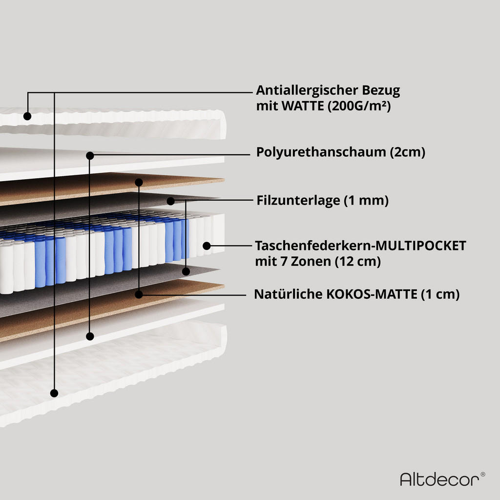 Thumbnail - Altdecor Matratze, Weiß, Kunststoff, H3 + H4, Bezug antimikrobiell beschichtet, Schlafzimmer, Matratzen Shop, Matratzen,...
