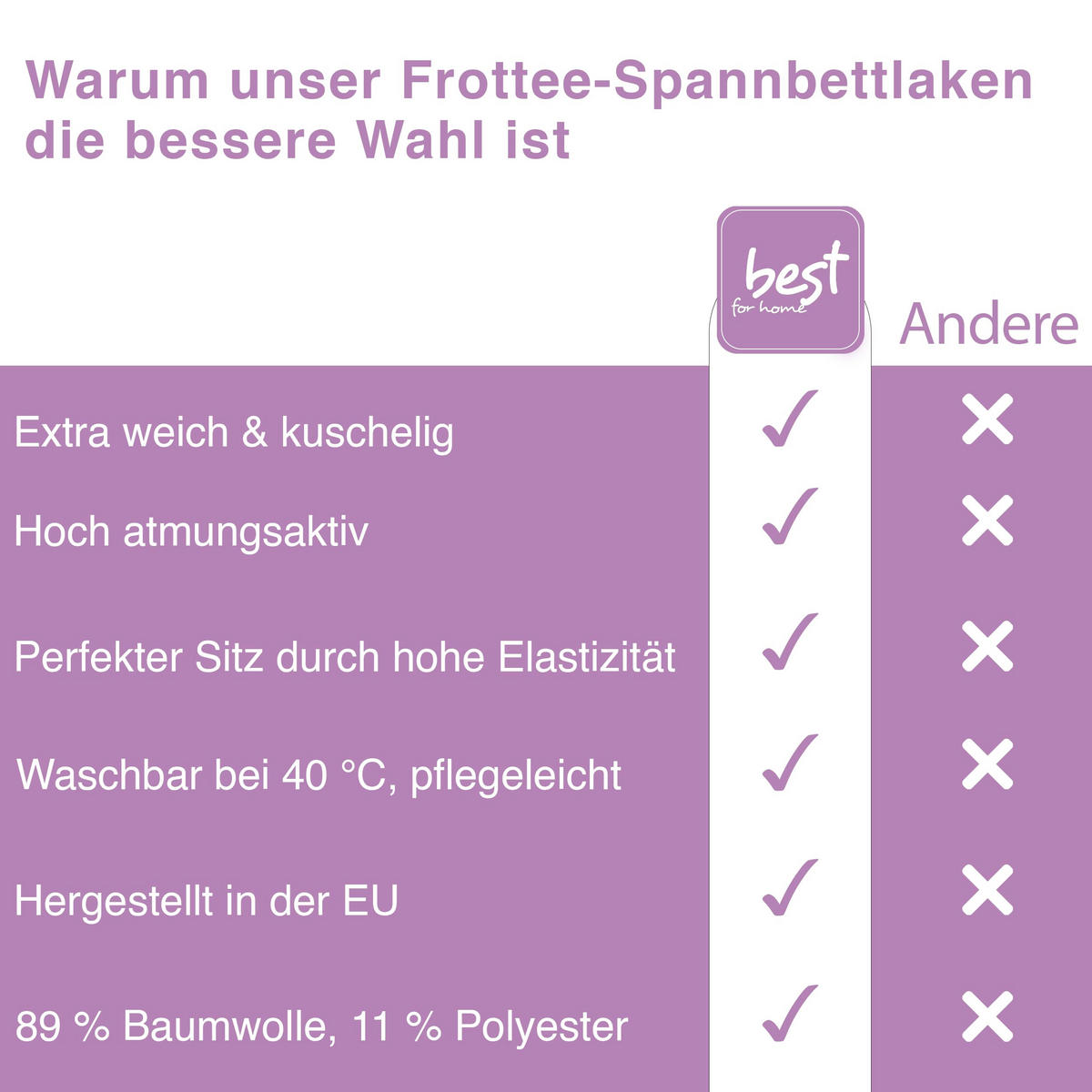 SPANNBETTLAKEN 80/160 cm, Jersey Elastisch 100 % Baumwolle Violett - Violett, Textil (80/160cm) - Best For Home