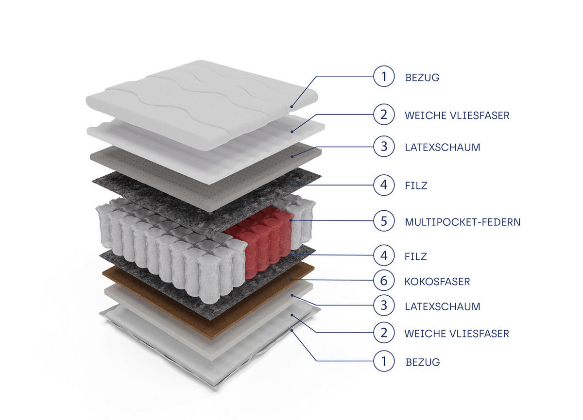 TASCHENFEDERKERNMATRATZE ERVADO MULTI Multipocket 200x200, H3/H4, Höhe ca.: 20 cm - Weiß, Textil (200/200cm) - MASSENO