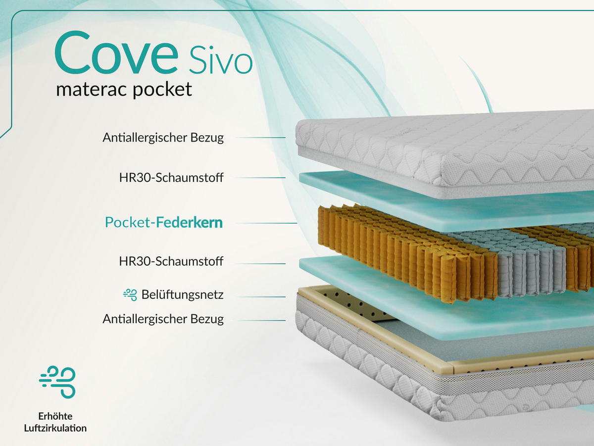 TASCHENMATRATZE COVE - 180/200 - H3 - Sivo - Weiß, Textil (180/200cm) - MKS