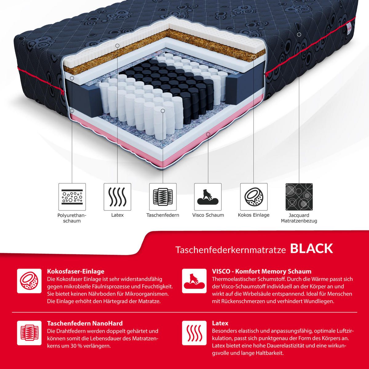 TASCHENFEDERKERNMATRATZE Black - Schwarz, Textil (120/200cm) - FDM