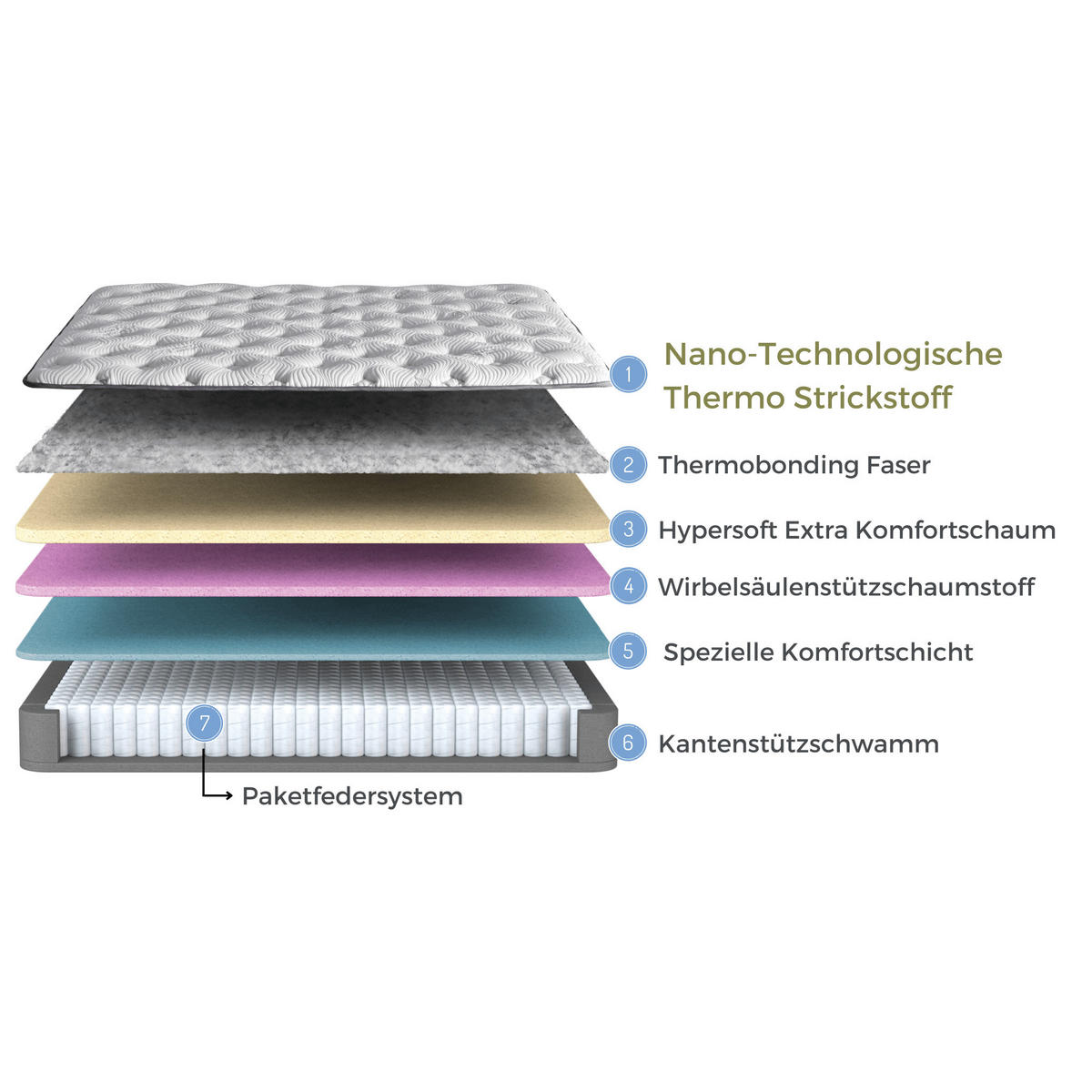 BOXBETT Thermo Control Anthrazit 180x200 - Anthrazit, Holz/Metall (180/200cm) - Bambi