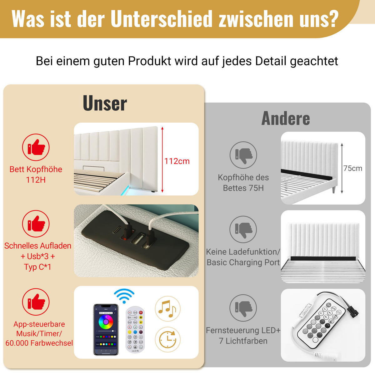 POLSTERBETT 160/200 cm Weiß aus PU mit LED, Ladefunktion und Stauraum - Weiß, Kunststoff (160/200cm) - OKMYHOME
