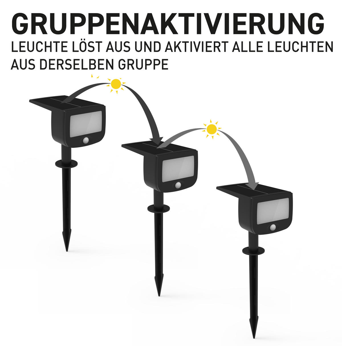 LED-SOLAR-SICHERHEITSLEUCHTE - mit Bewegungsmelder und Funkaktivierung für Garten und Terrasse, 3er-Set - Weiß, Kunststoff (13/4.5/33.9cm) - Northpoint