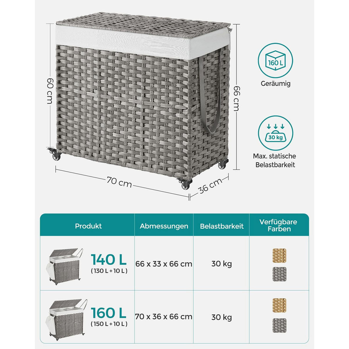 WÄSCHEKORB ANTANANARIVO - Grau, Kunststoff (36/66/70cm) - Hansiro