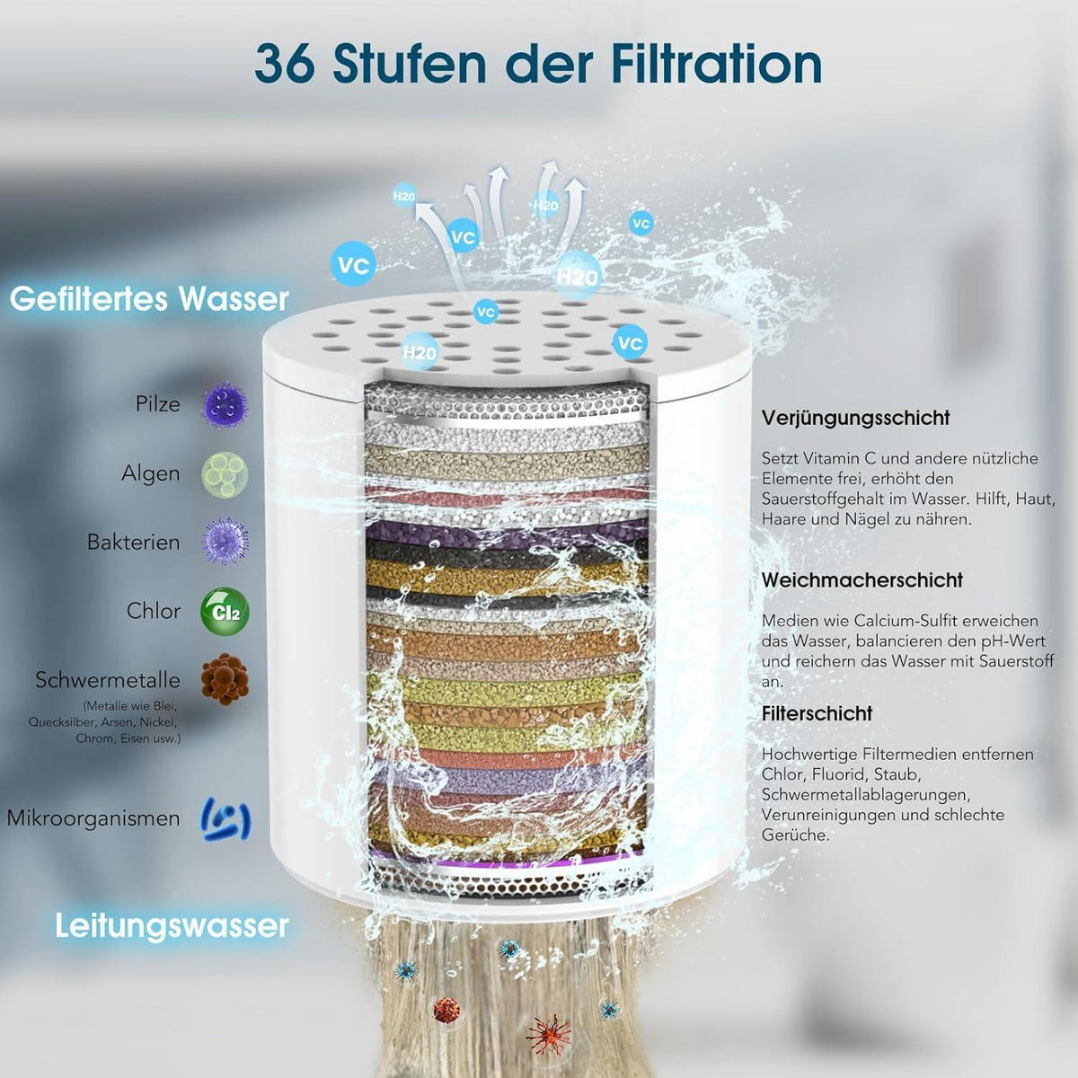 DUSCHFILTER 36-Schicht-System mit 2 Ersatzfilter Chromglänzend Silber - Multicolor, Metall (1/1/1cm)