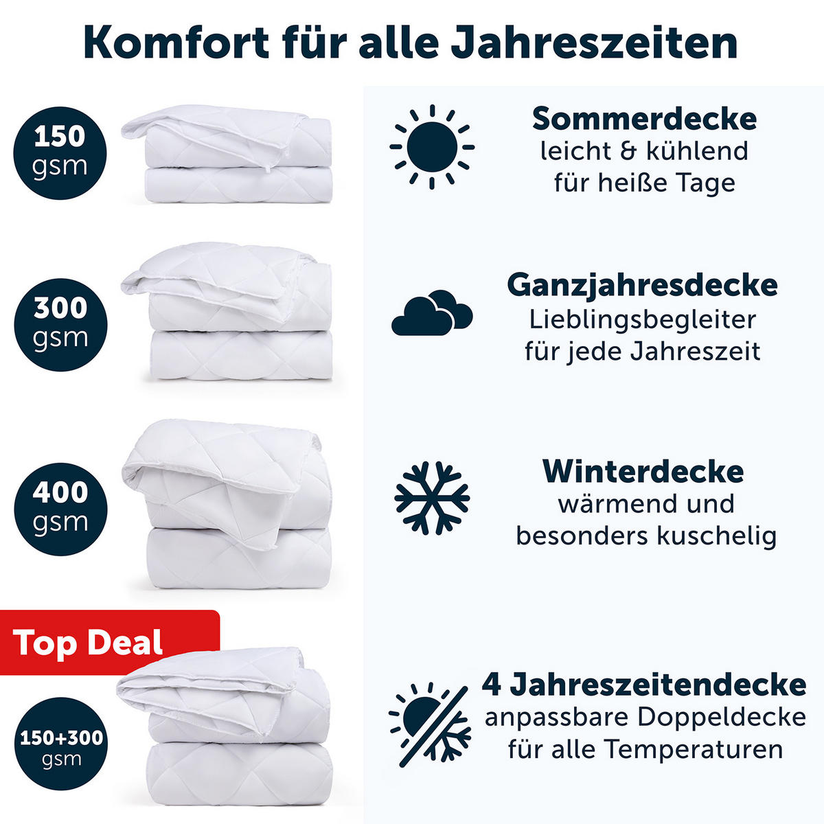 SOMMERDECKE 155/220 cm - Weiß, Textil (155/220cm) - Blumtal