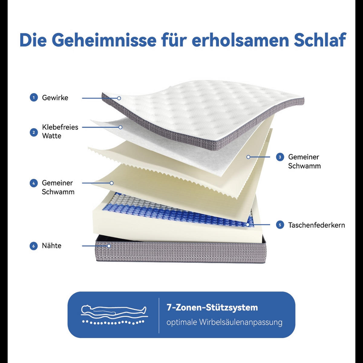 TASCHENFEDERKERNMATRATZE H3, 7-Zonen, Komfortschaum, Ergonomisch, 120/200/25 cm - Weiß, Metall (120/200cm) - Rolipo