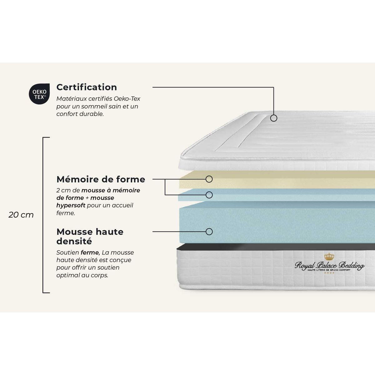 MATRATZE Nottingham Memory-Schaum 120 x 200 cm h3 - Weiß, Textil (120/200cm) - ROYAL PALACE BEDDING