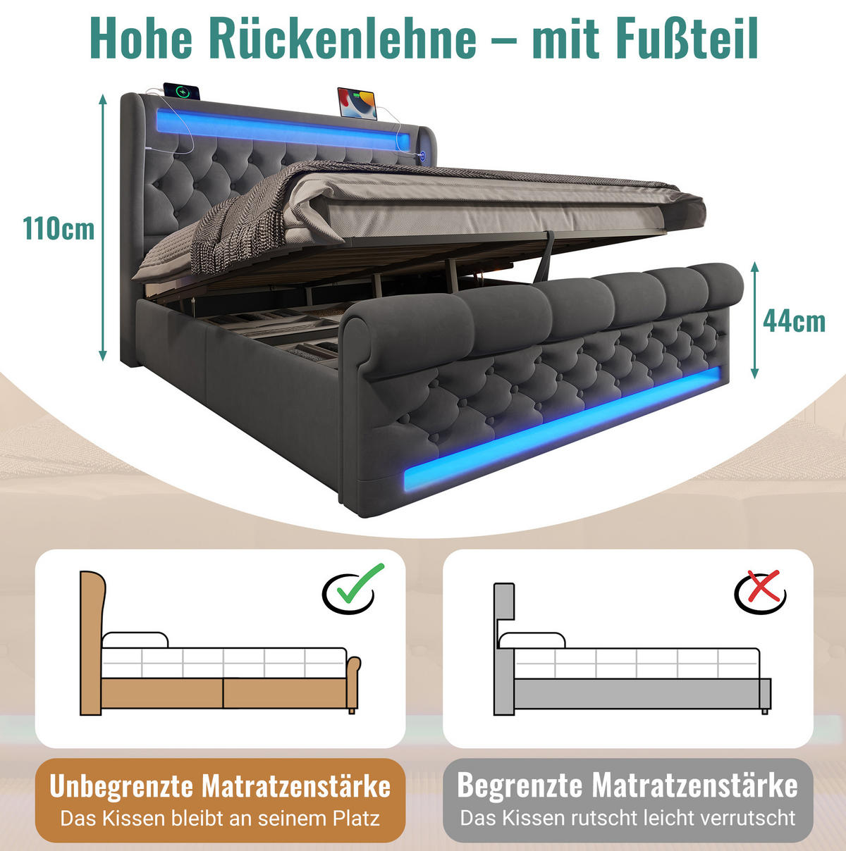 OBLAZINJENA postelja 160/200 cm z LED osvetlitvijo, USB in USB-C priključki ter hidravličnim prostorom za shranjevanje, Siva - siva, tekstil (160/200cm) - Redom