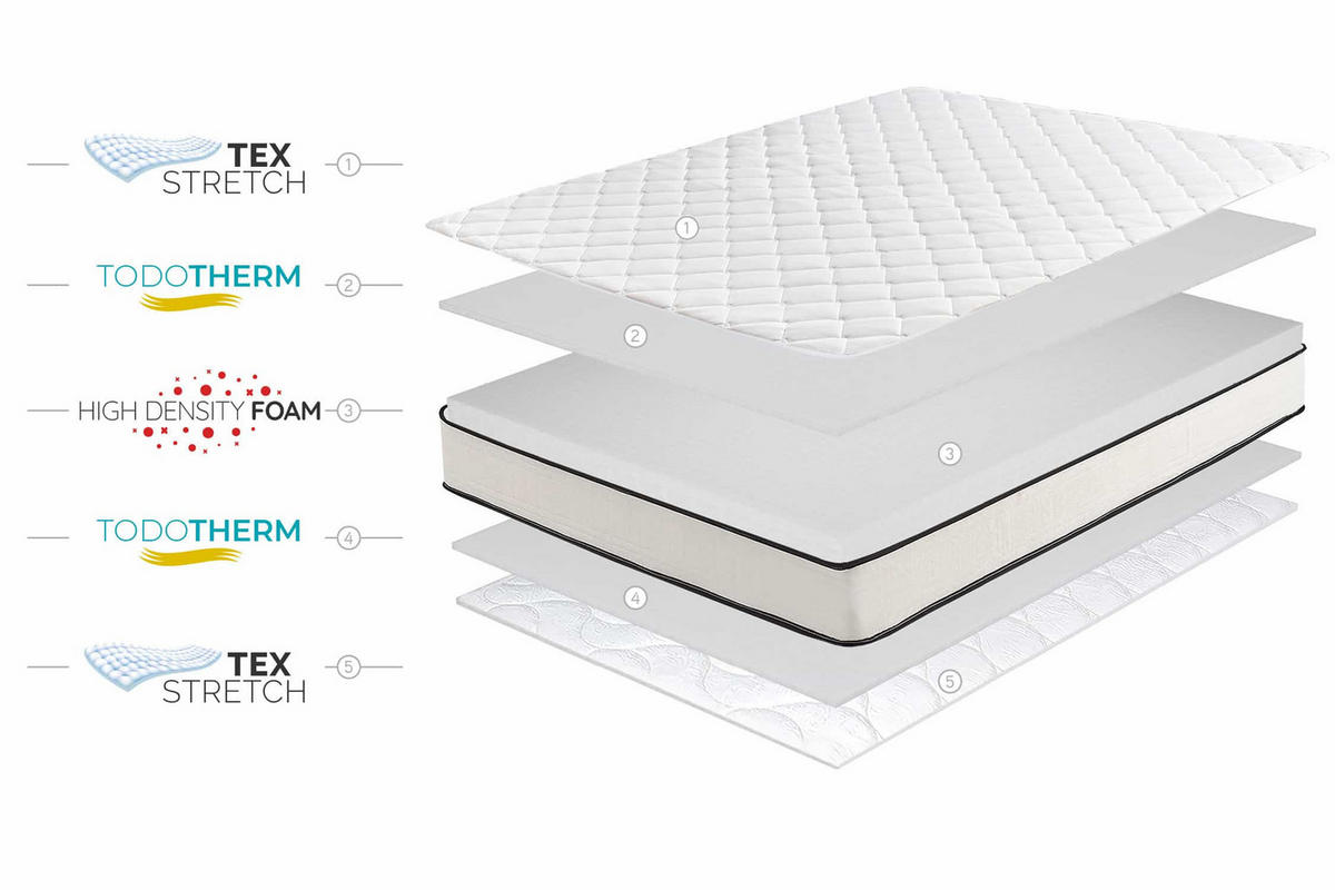 MATRATZE Slim Max 15cm, 80x190cm - Weiß, Textil (80/190cm) - Moonia