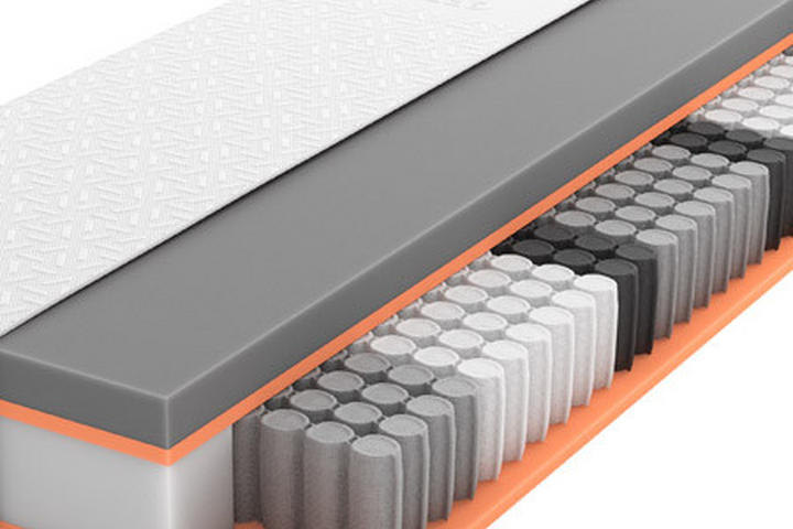 Boxspringmatratze
