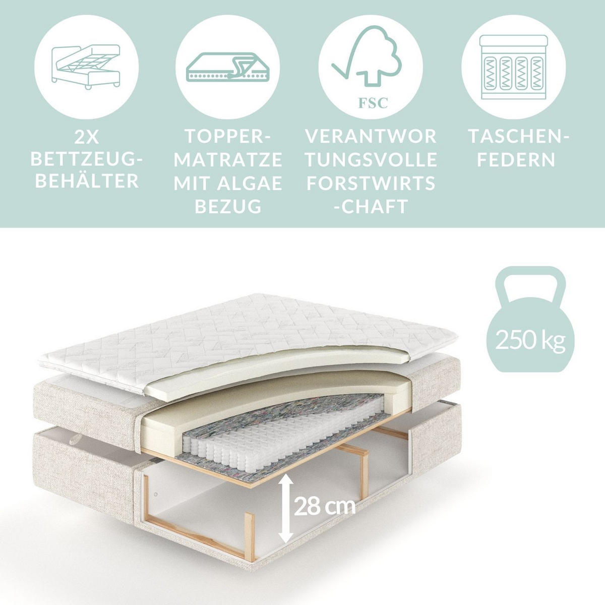 BOXBETT Monpelli Türkisfarben 140/200 cm mit Matratze und Topper - Türkis/Schwarz, Holz/Holzwerkstoff (140/200cm) - Maison de Reve