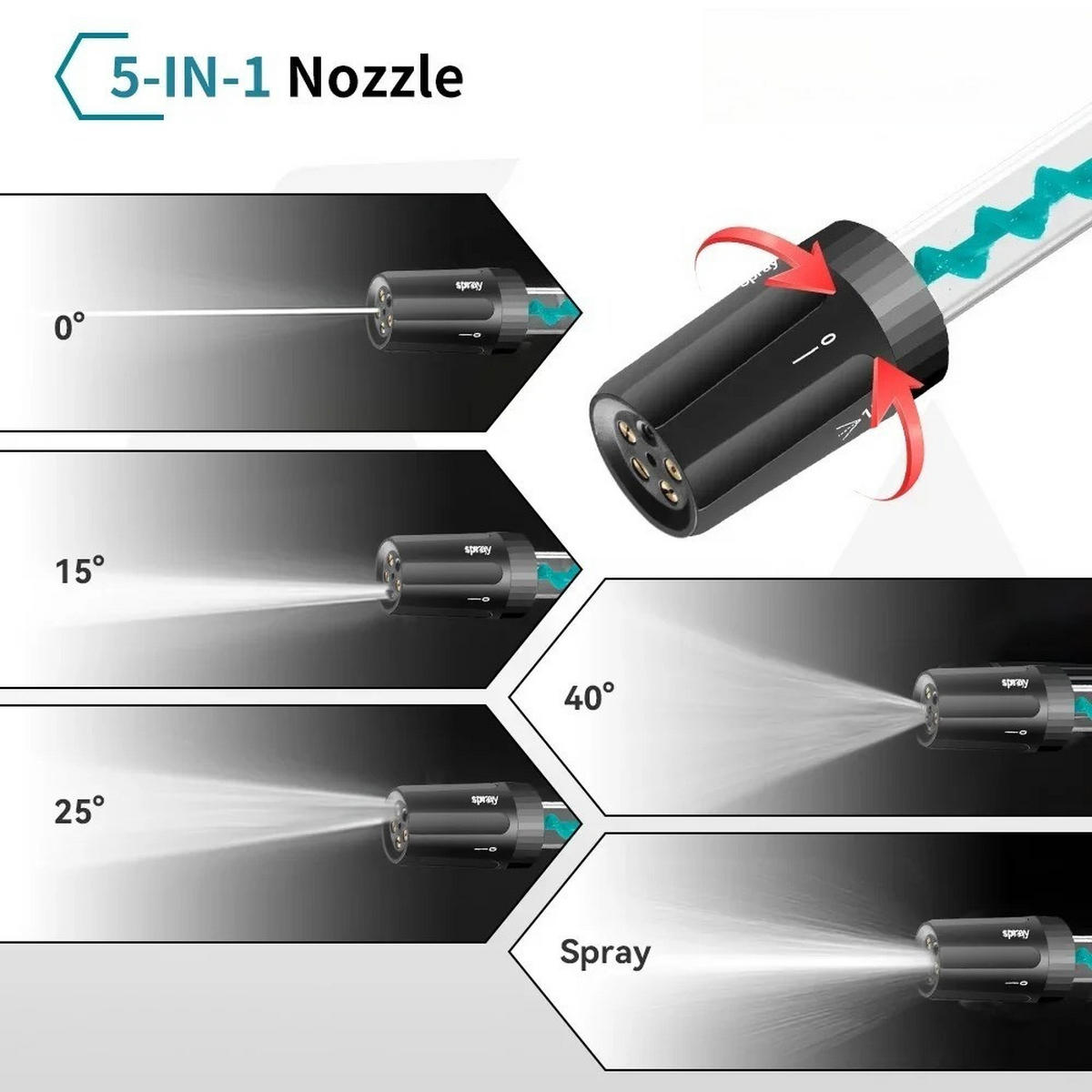 HOCHDRUCKREINIGER Bürstenlos Grün-220Bar ; Wassersprühpistole für Makita 21V Akku ; Ohne Akku - Schwarz, Kunststoff/Metall (35/20cm)