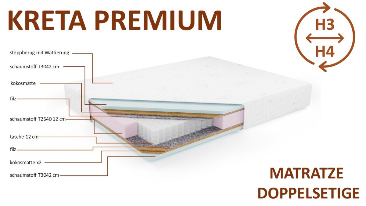 TASCHENMATRATZE Matratze KRETA PREMIUM, 200x200 cm, H3/H4 - Weiß, Textil (200/200cm) - Kaiser Möbel