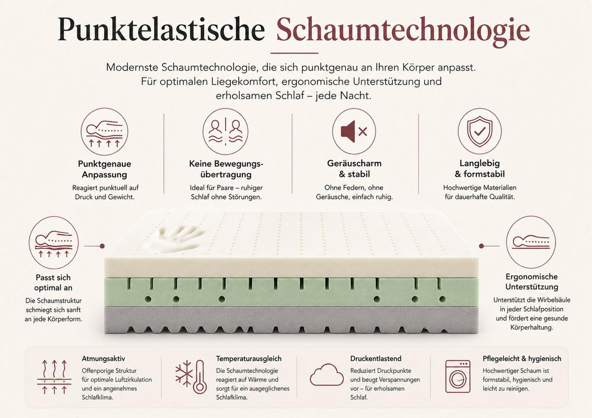 SCHAUMMATRATZE Nicole mit Massageschicht, 100x200 cm, Höhe 10 cm, H3, Aloe Vera - Weiß, Textil (100/200cm) - Marpur