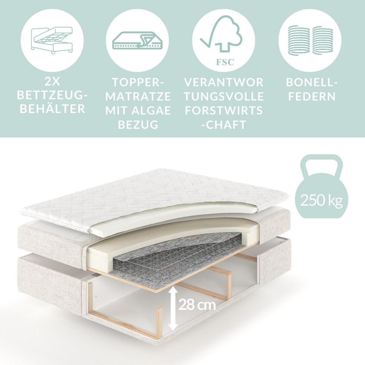 BOXBETT Urbaneo Marineblau 140/200 cm mit Bonellmatratze und Topper - Schwarz/Dunkelblau, Holz/Holzwerkstoff (140/200cm) - Maison de Reve