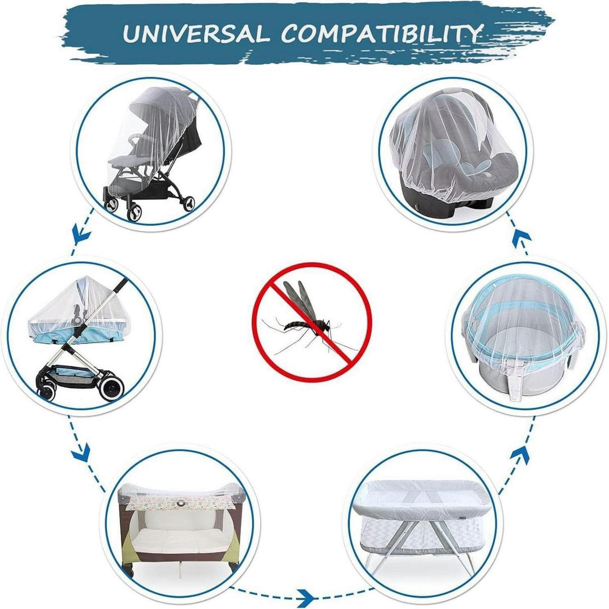 MOSKITONETZ Kinderwagen Universal Insektenschutz Weiß - Weiß, Textil