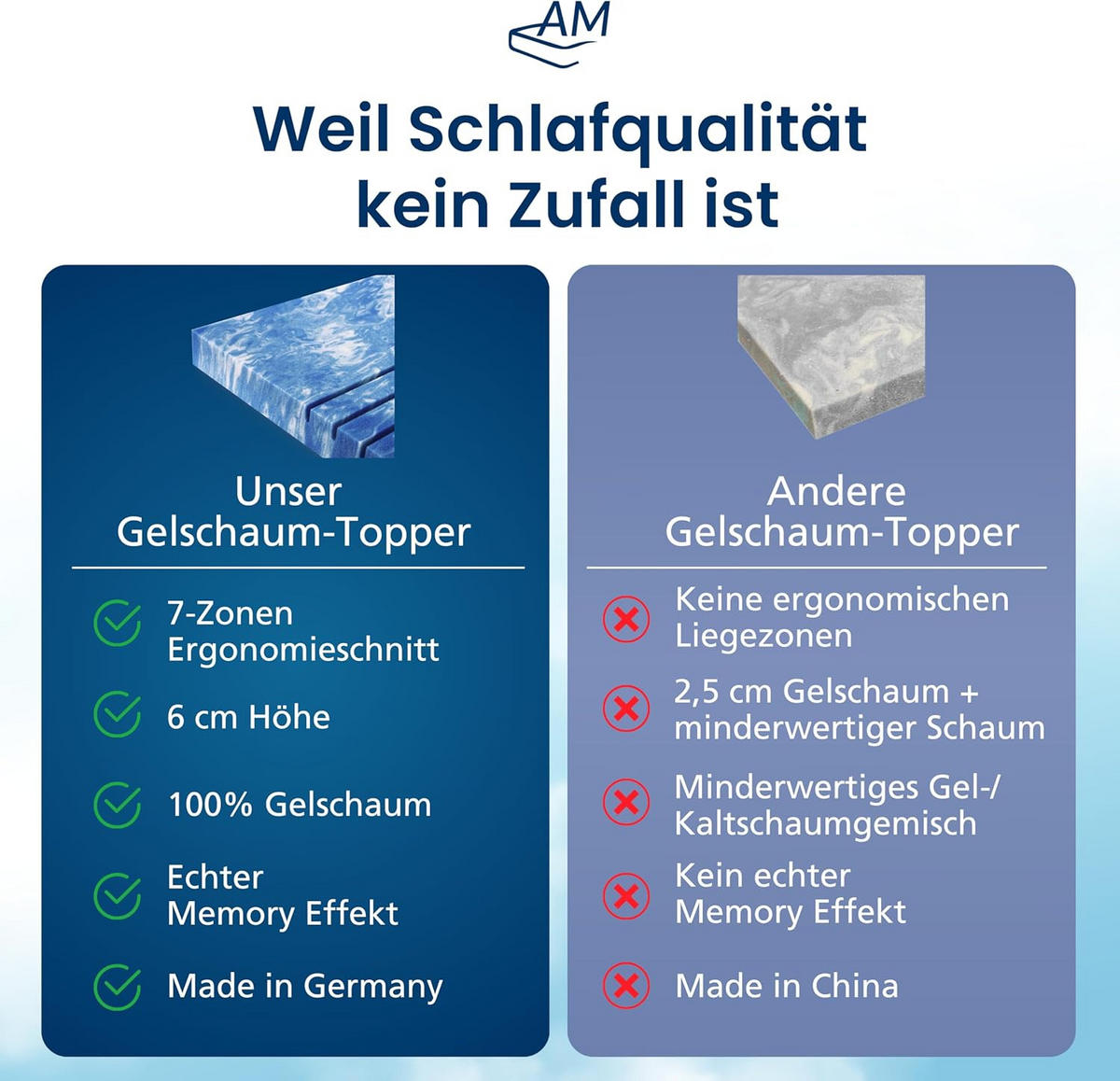 GELSCHAUM TOPPER 7-Zonen 100/220 cm - 8cm Höhe & Tencel Bezug - Weiß, Textil (100/220cm) - AM Qualitätsmatratzen