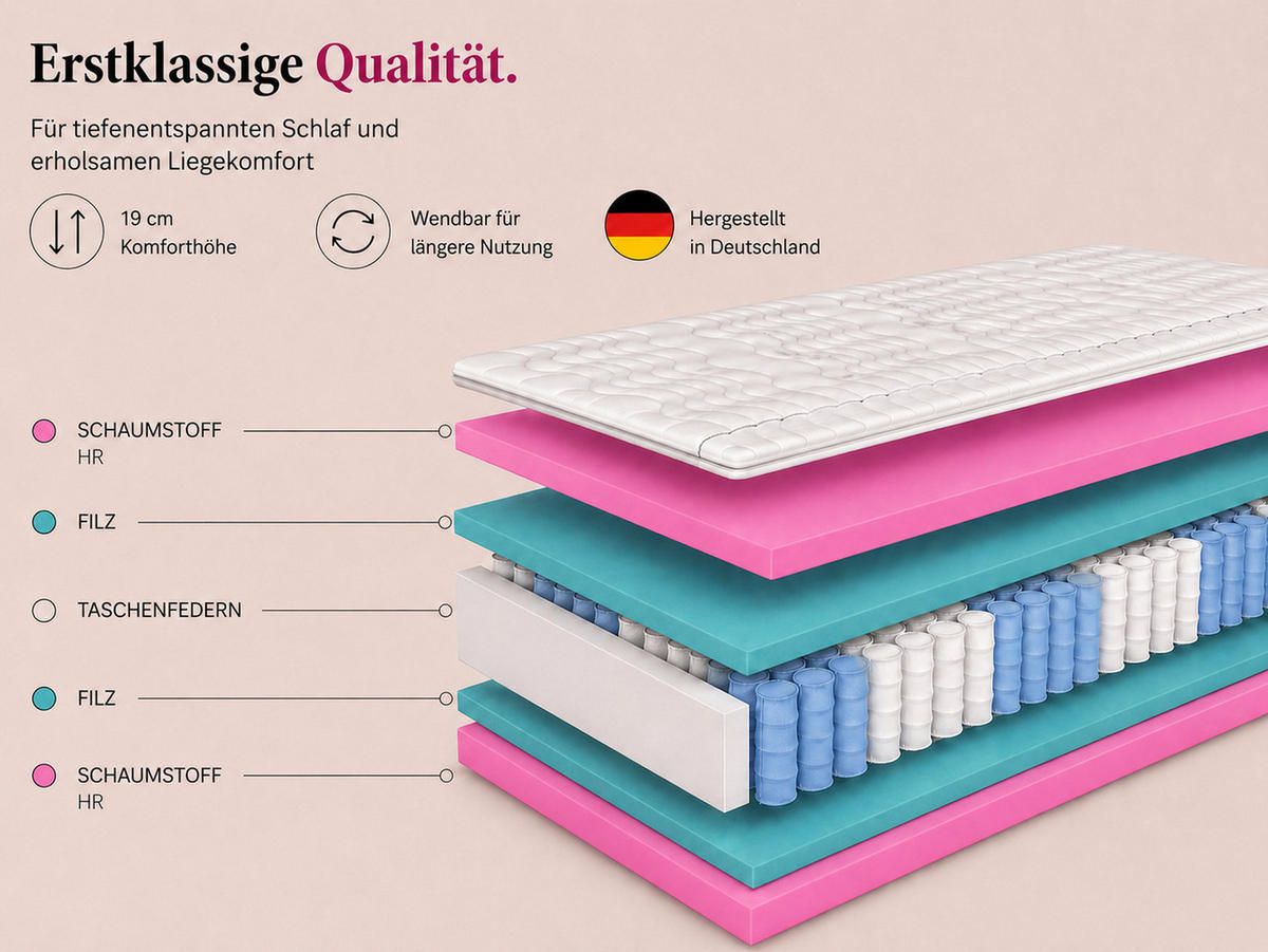 TASCHENFEDERKERNMATRATZE Muvieso, 7 ZONEN, 90x200 cm, Höhe 19 cm, H3, Weiß - Weiß, Textil (90/200cm) - Marpur